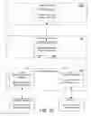Fig. 28 - TEMPLATES AND MAPPINGS FOR USER SETTINGS