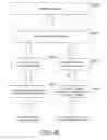 Fig. 29 - TEMPLATES AND MAPPINGS FOR USER SETTINGS