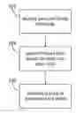 Fig. 01 - Computing architecture for storing a graph database based on temporal aspects of its edges