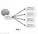Fig. 02 - Scalable content distribution for sparse publish-subscribe systems using the object management group real-time publish-subscribe protocol