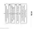 Fig. 38 - Storing low retention priority data in a dispersed storage network