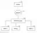 Fig. 01 - Managing multiple IP address management systems