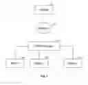 Fig. 02 - Managing multiple IP address management systems