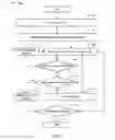 Fig. 02 - Rule-based application access management