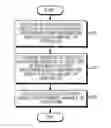 Fig. 01 - Method of changing algorithm and electronic device therefor