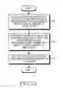 Fig. 04 - Method of changing algorithm and electronic device therefor