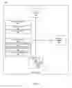 Fig. 07 - Providing error handling support to legacy devices