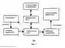 Fig. 06 - System and methods for designing artifacts associated with a webpage