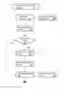 Fig. 01 - Method and apparatus for managing auto-correction in messaging