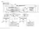 Fig. 01 - Bi-directional communication between change management tool and implementation tools