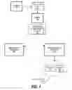Fig. 02 - Auto-cloudifying applications via runtime modifications