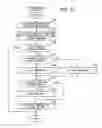 Fig. 22 - Method and apparatus for controlling job schedule