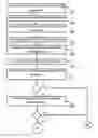 Fig. 01 - Method and system for providing access to encrypted data files for multiple federated authentication providers and verified identities