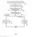 Fig. 07 - Method and system for providing access to encrypted data files for multiple federated authentication providers and verified identities