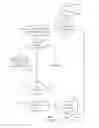 Fig. 07 - Object based privacy control