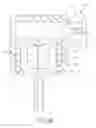 Fig. 83 - Deployment instrument for closure device for percutaneously sealing punctures