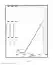 Fig. 02 - Development of high temperature low density cement