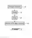 Fig. 02 - Method and a system for cleaning printing parts