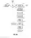 Fig. 44 - Systems and methods for safe medicament transport