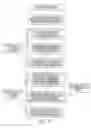 Fig. 44 - Beverage dispensing