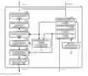 Fig. 01 - Wire traveling device