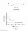 Fig. 06 - Organic light emitting device and display unit including the same