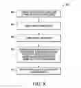 Fig. 08 - Methods for forming contact landing regions in split-gate non-volatile memory (NVM) cell arrays