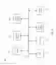 Fig. 08 - Ad hoc endpoint device association for multimedia conferencing