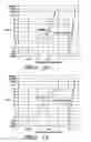 Fig. 08 - Process of forming an electronic device including a nonvolatile memory cell