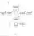 Fig. 07 - Data training device