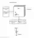 Fig. 01 - Memory system