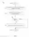 Fig. 07 - Traffic flow classification