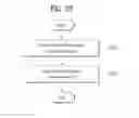 Fig. 23 - Method and device for controlling channel access in wireless LAN system