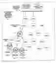 Fig. 01 - Sensor data transport and consolidation within communication nodes in a network