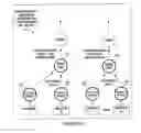 Fig. 08 - Sensor data transport and consolidation within communication nodes in a network