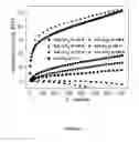 Fig. 12 - Porous materials containing built-in single molecule traps for small molecule capture