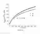 Fig. 16 - Porous materials containing built-in single molecule traps for small molecule capture