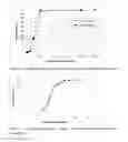 Fig. 03 - Test for predicting neutralization of asparaginase activity