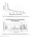 Fig. 04 - Test for predicting neutralization of asparaginase activity