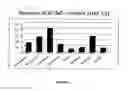 Fig. 06 - Immunostimulatory compositions and methods of manufacture