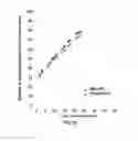 Fig. 11 - SUSTAINED-RELEASE DRUG CARRIER COMPOSITION