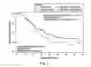 Fig. 02 - Method of treating patients with a mucinous glycoprotein (MUC-1) vaccine