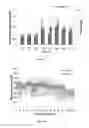 Fig. 07 - Microgels for encapsulation of cells and other biologic agents