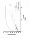 Fig. 08 - EFFECTS OF A DECAFFEINATED GREEN COFFEE EXTRACT ON BODY WEIGHT CONTROL BY REGULATION OF GLUCOSE METABOLISM