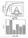 Fig. 18 - Analyte sensors, methods for preparing and using such sensors, and methods of detecting analyte activity