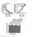 Fig. 24 - Analyte sensors, methods for preparing and using such sensors, and methods of detecting analyte activity