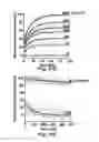 Fig. 25 - Analyte sensors, methods for preparing and using such sensors, and methods of detecting analyte activity