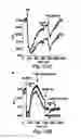 Fig. 28 - Analyte sensors, methods for preparing and using such sensors, and methods of detecting analyte activity