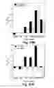 Fig. 33 - Analyte sensors, methods for preparing and using such sensors, and methods of detecting analyte activity