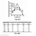 Fig. 35 - Analyte sensors, methods for preparing and using such sensors, and methods of detecting analyte activity